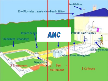 document assainissement non collectif vallée de l'ousse, assainissement non collectif smeavo, smeavo, smnep, siaepvbm