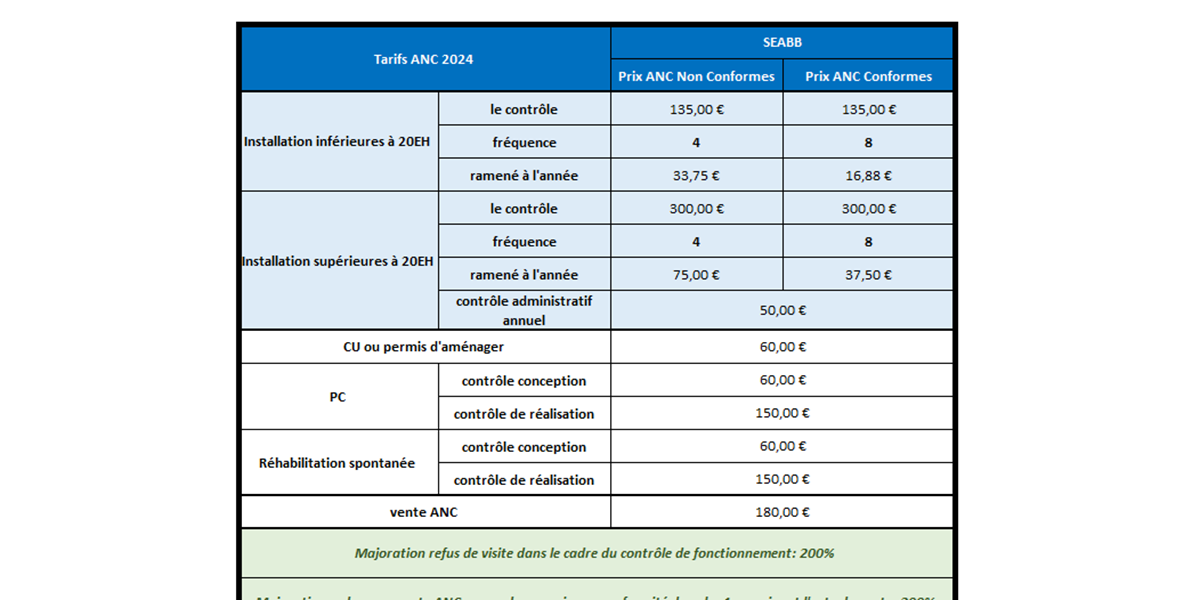 tarif assainissement non collectif, assainissement non collectif pour mairie, assainissement non collectif vallée de l'ousse